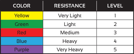 XerTube Resistance Bands