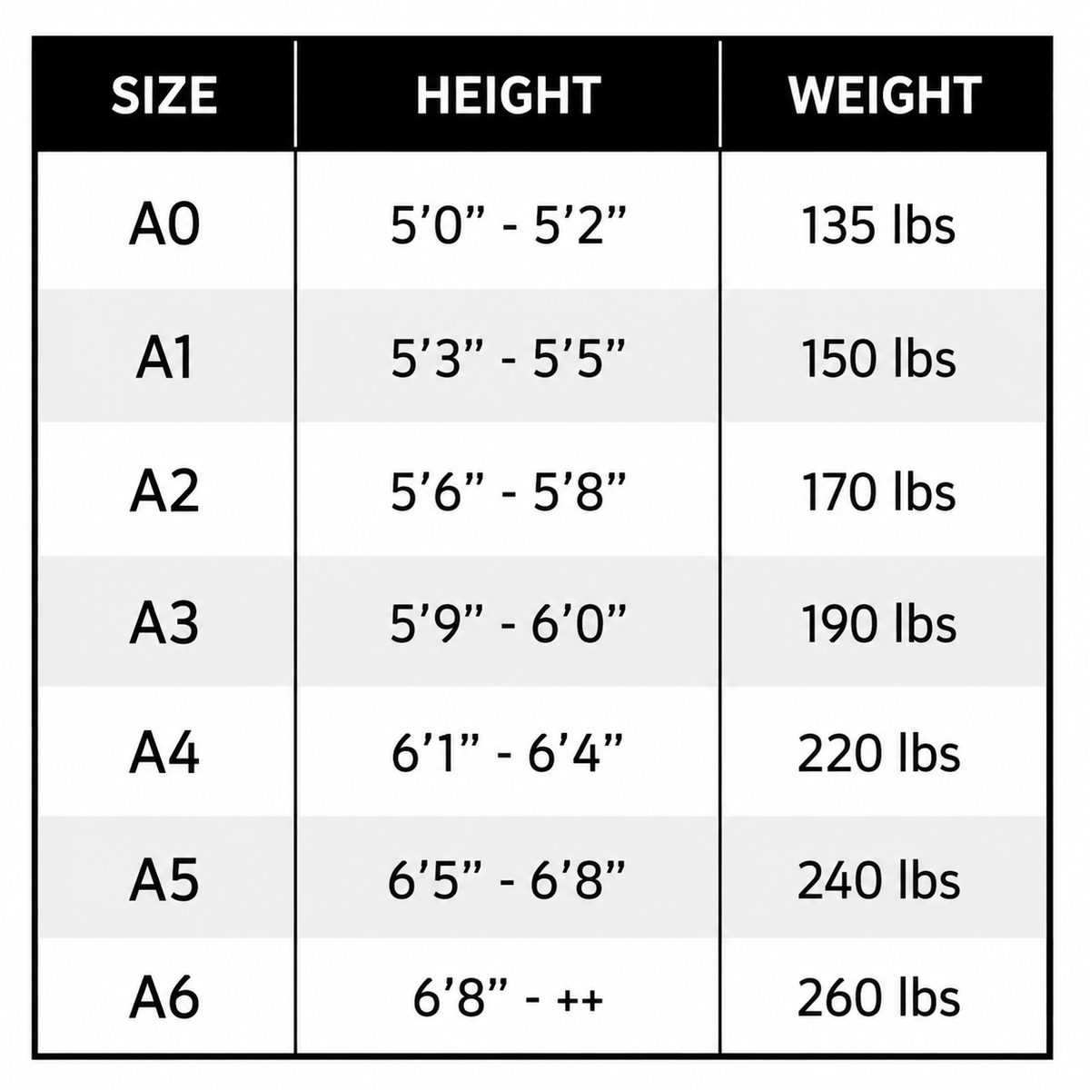 Gi size chart matching A0 through A6 to heights 5ft to over 6ft 8in and weights 135 to 260 lbs