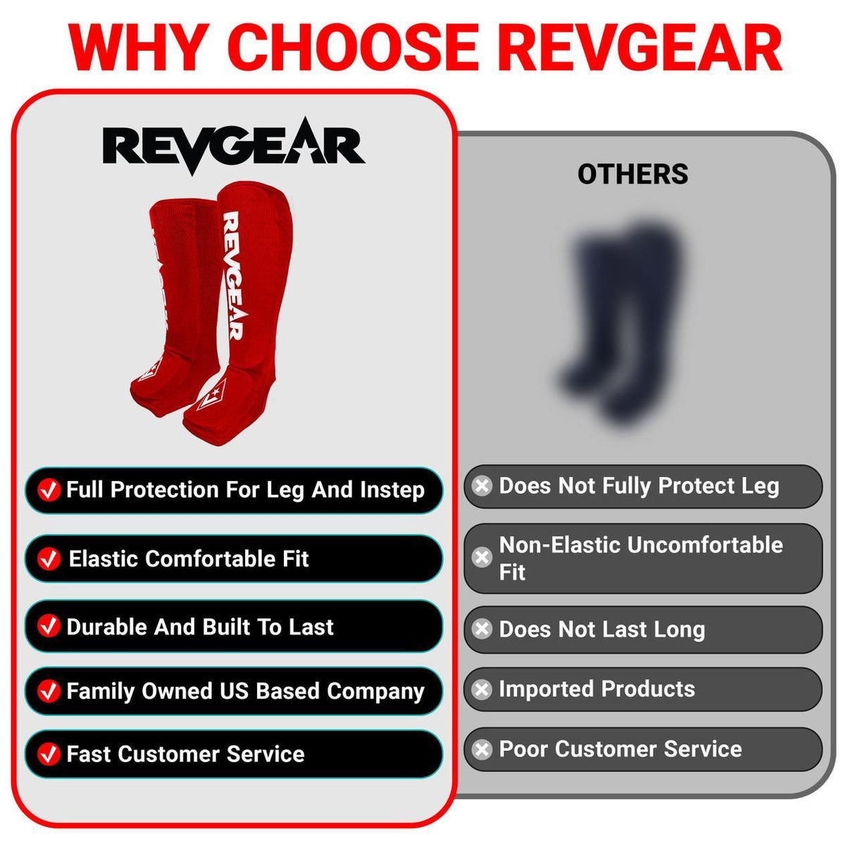 Revgear Amateur Cloth Shin & Instep Guards for Muay Thai, MMA, Boxing